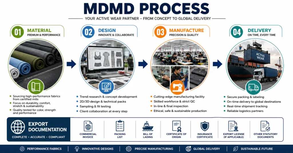 Why Market Research Before Production Saves Time and Money