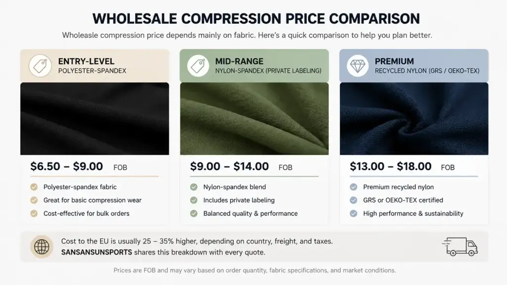 Wholesale Compression Price