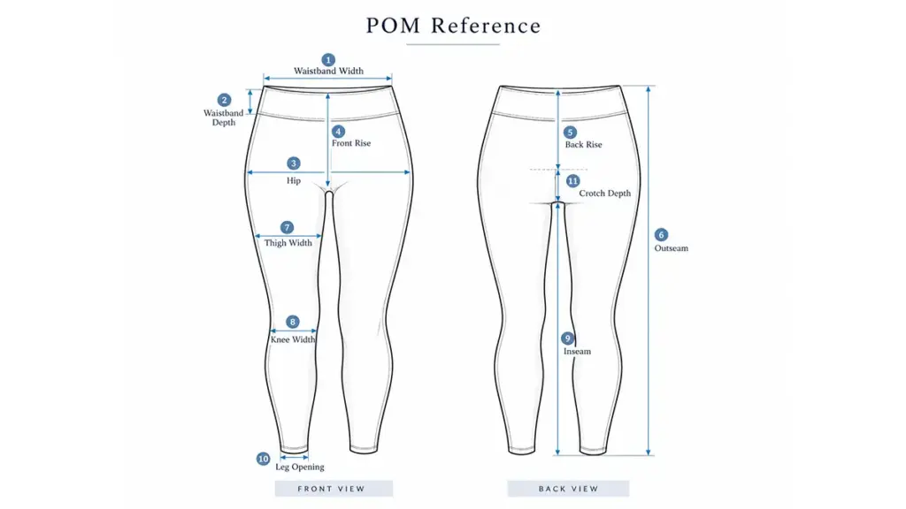 points of measure